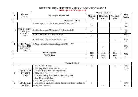 Đề thi Giữa kì 1 Lịch sử và Địa lí 9 năm 2024-2025 trường TH-THCS Nguyễn Du (Quảng Nam)